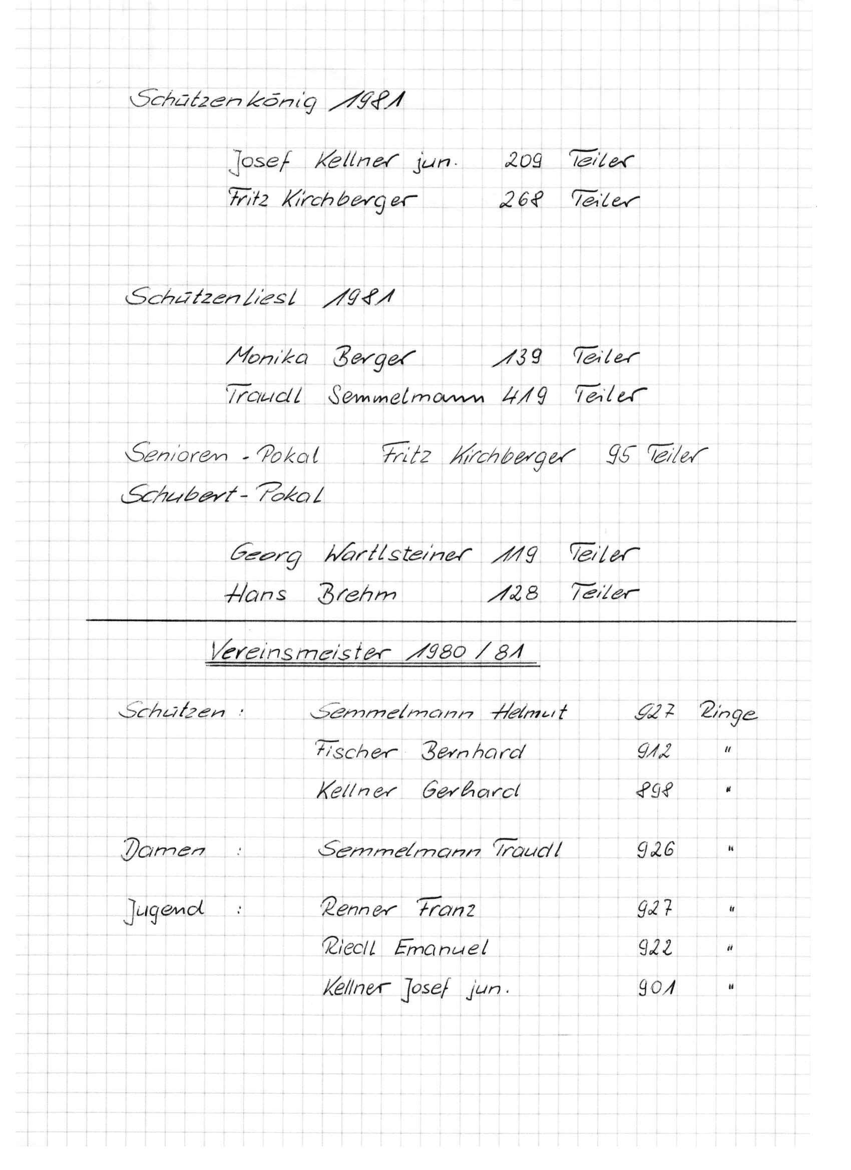 1981 Vereinsmeister