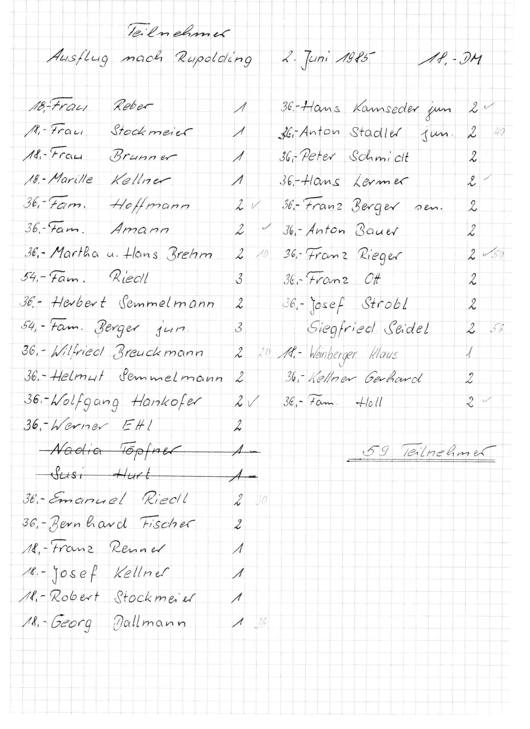 1985 Vereinsausflug nach Ruhpolding 2